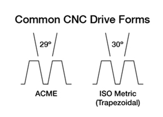 Common CNC Drive Forms
