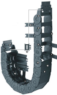 Hinge-Open Crossbar Polymer Igus 250-10-150-0 Energy Chain Cable Carrier 2ft Chain Length 0.98 Inner Height 4.06 Inner Width 5.91 Bend Radius 2ft Chain Length 5.91 Bend Radius 0.98 Inner Height 0.91 Max Cable Diameter 4.06 Inner Width 