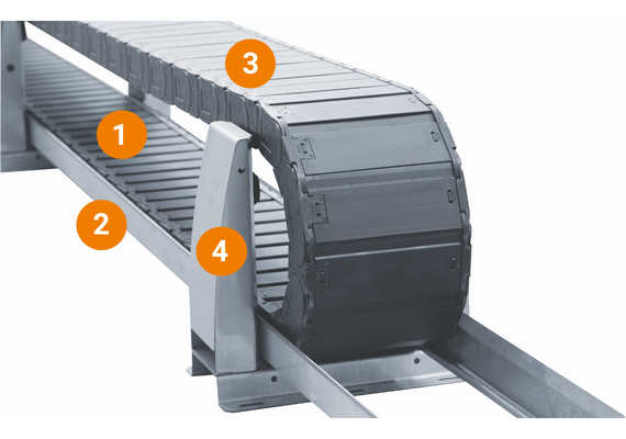 guidelok 水平應用