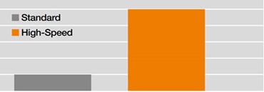 High-speed glide bar tests