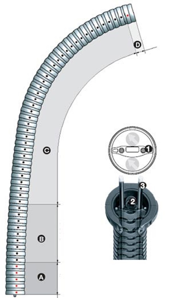 Diagram of the triflex® R fiber rod module