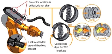 Mount moving end of triflex® R chain and adjust length.