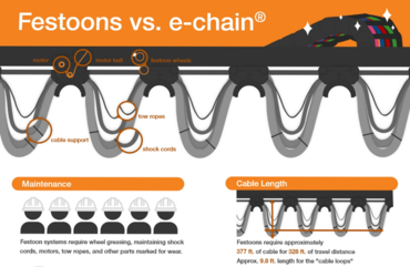 cable festoon system infographic