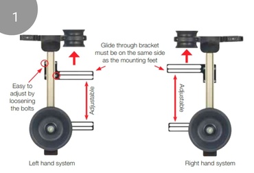 RSE wheel bracket arrangement